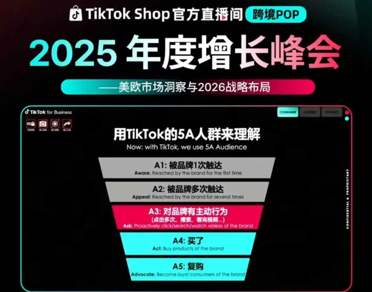 2025年TikTok Shop全球核心市场年度总结及2026年TikTok商家战略指南!