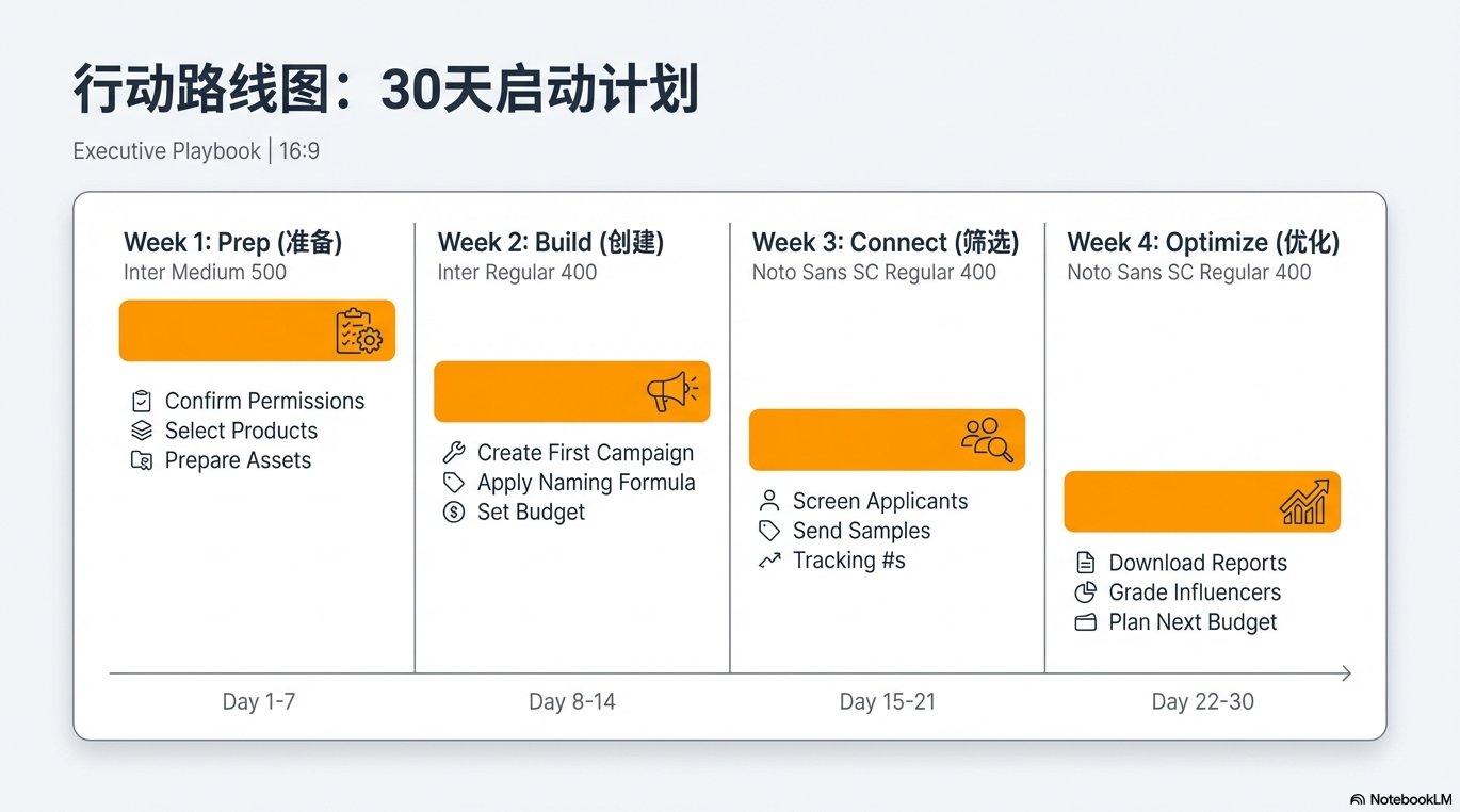 2026玩转亚马逊ACC:从0到1站外实战指南