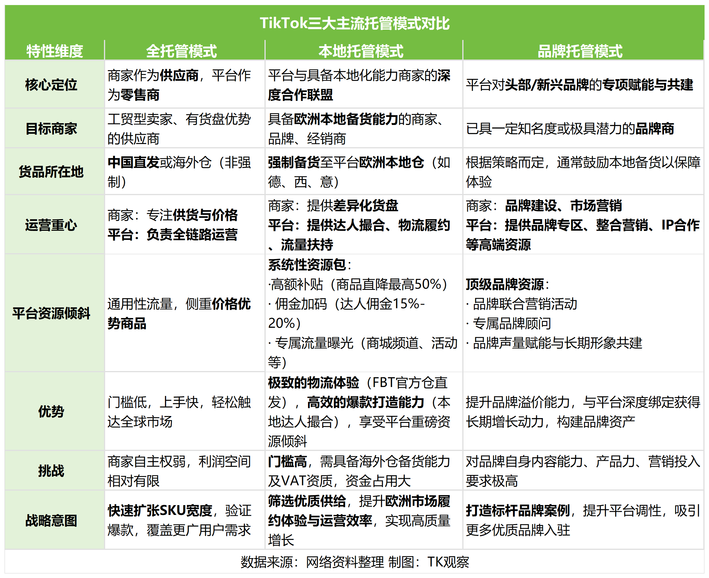 TK观察:解析TikTok欧洲“本地托管”模式
