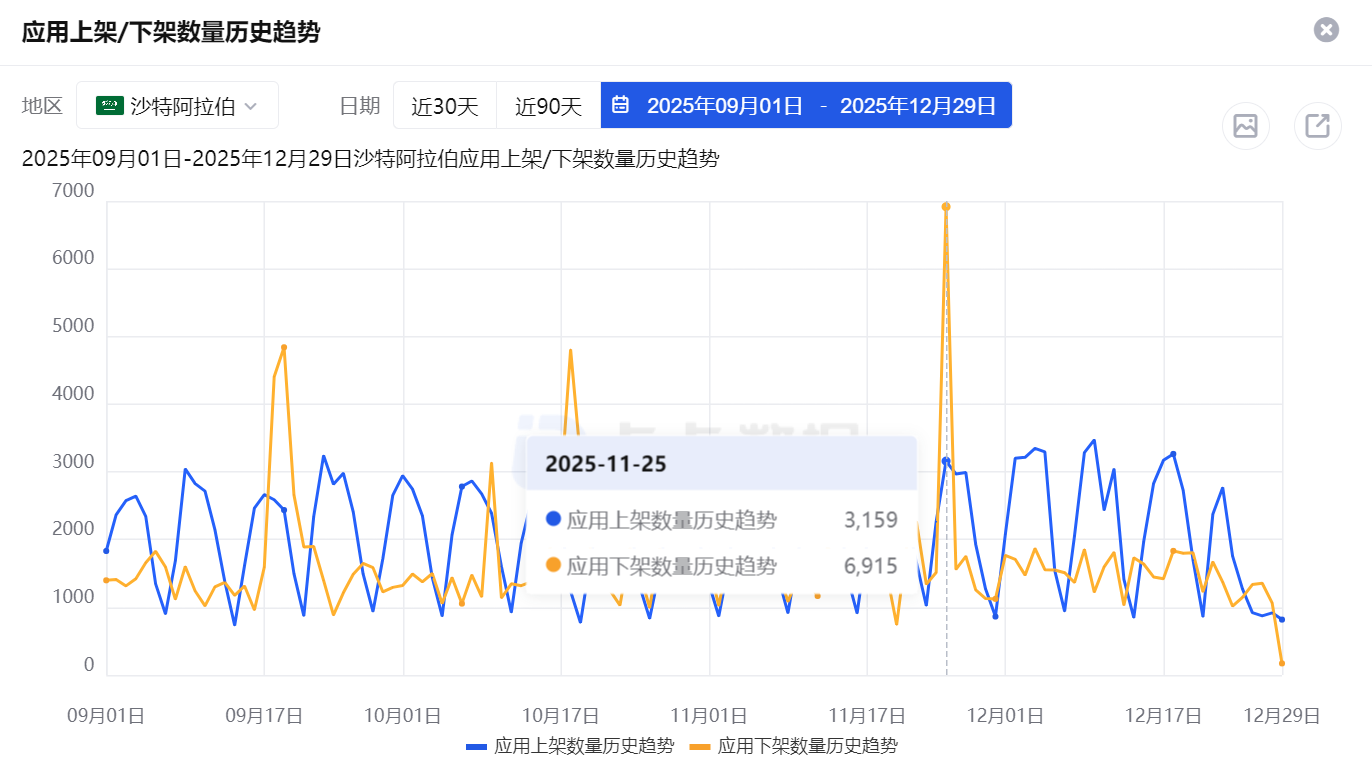 社交出海大年,成也AI败也AI|2025出海盘点