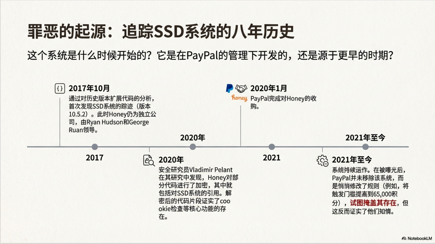 重磅!我们的Honey被乐天制裁了,联盟的天要塌了