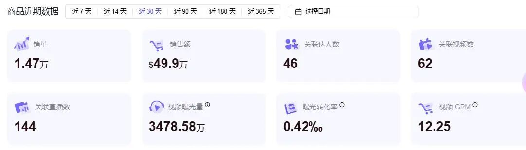 国内卖不动的钱包,深圳卖家在TikTok狂销1200万