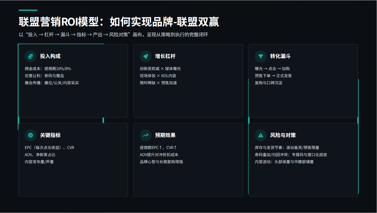 品牌在CES如何联动联盟客,讲好2026品牌出海故事