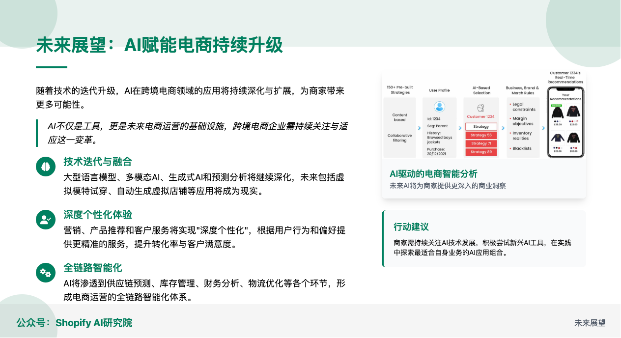 Shopify AI应用热榜解读：六大核心类别全景分析，助力跨境电商智能化转型