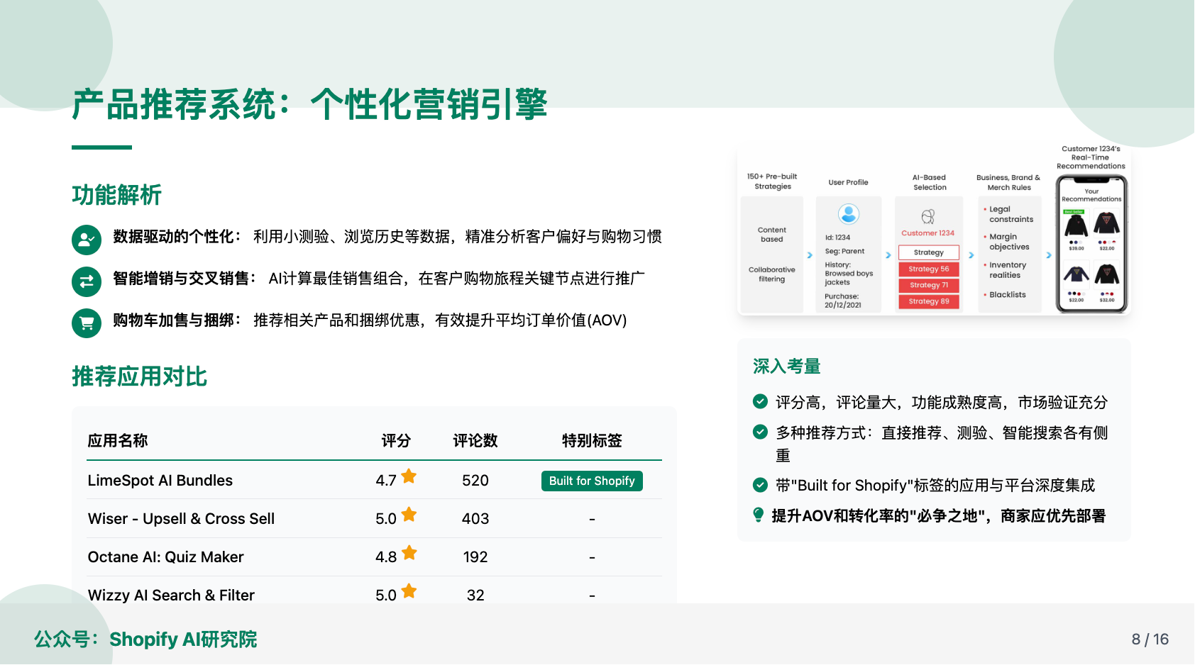 Shopify AI应用热榜解读：六大核心类别全景分析，助力跨境电商智能化转型
