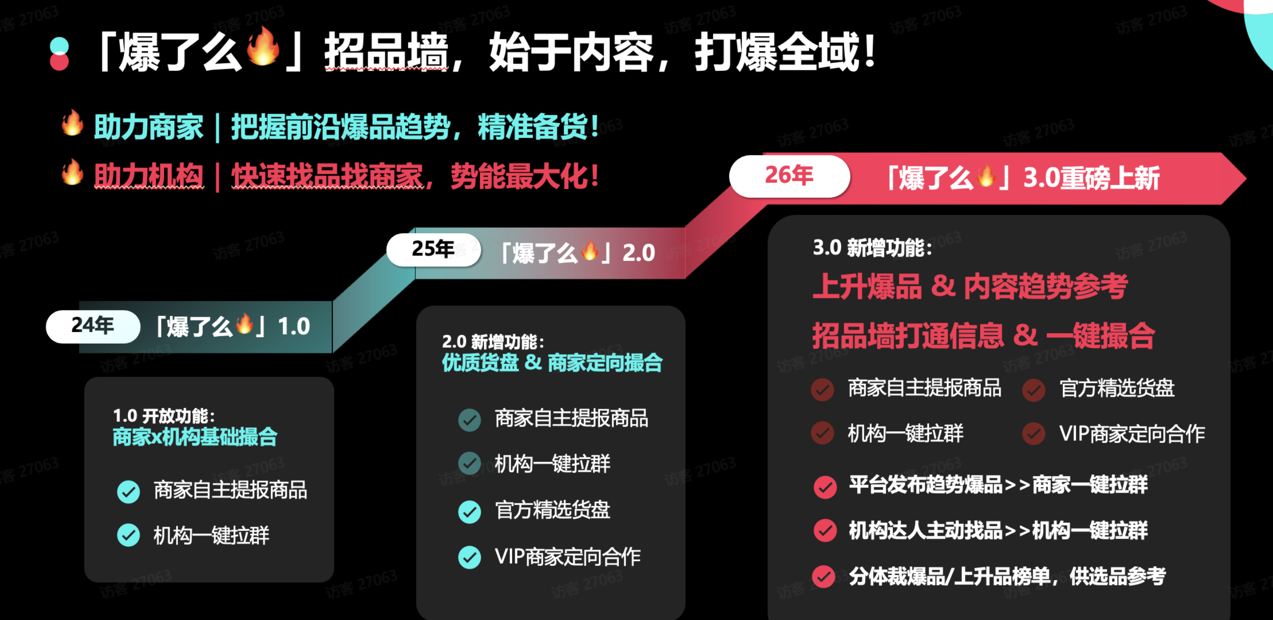 2026年TikTok五大战略方向