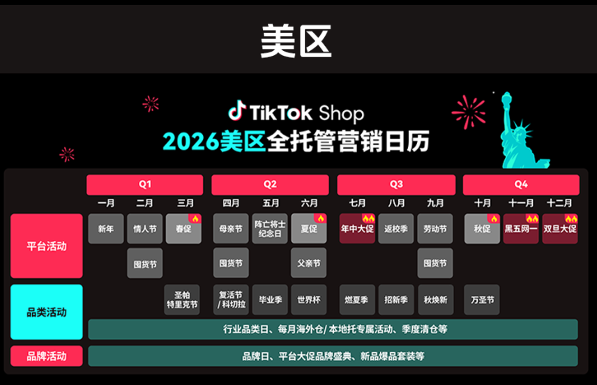 TikTok新规密集落地,2026年卖家红利在哪里?