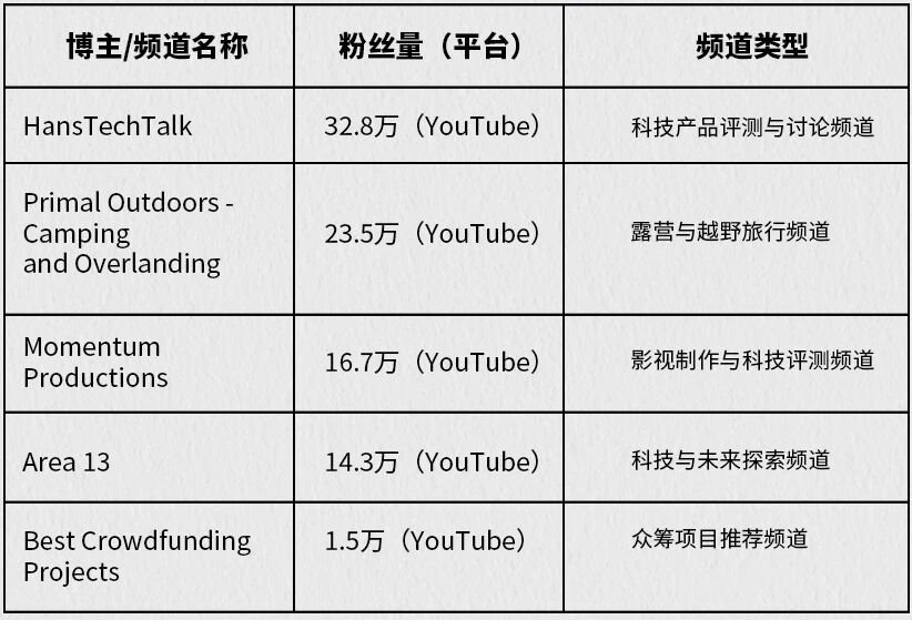 众筹爆款拆解 | 253万美金!首款模块化外骨骼:人类“外挂”力量?