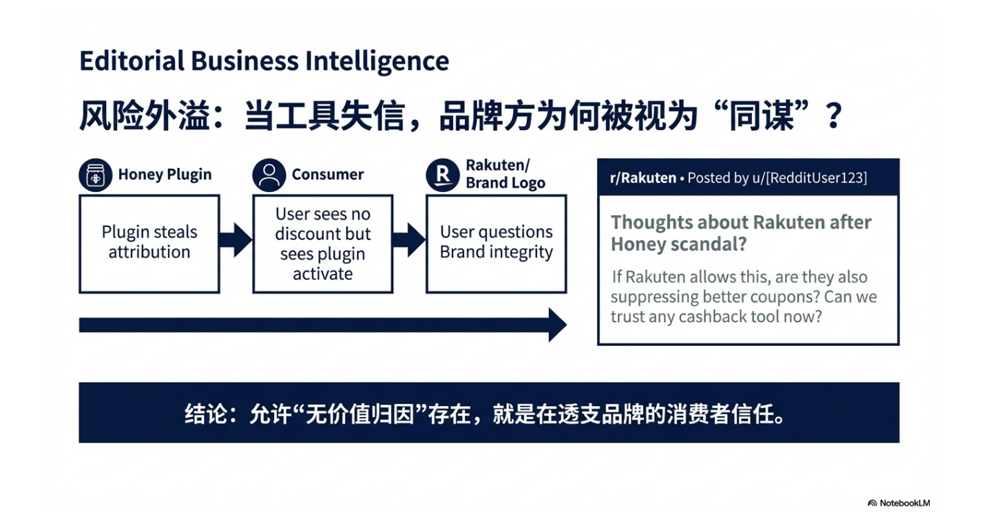 Paypal 回应Honey风波,Impact突然出手,Reddit万条热评炸锅