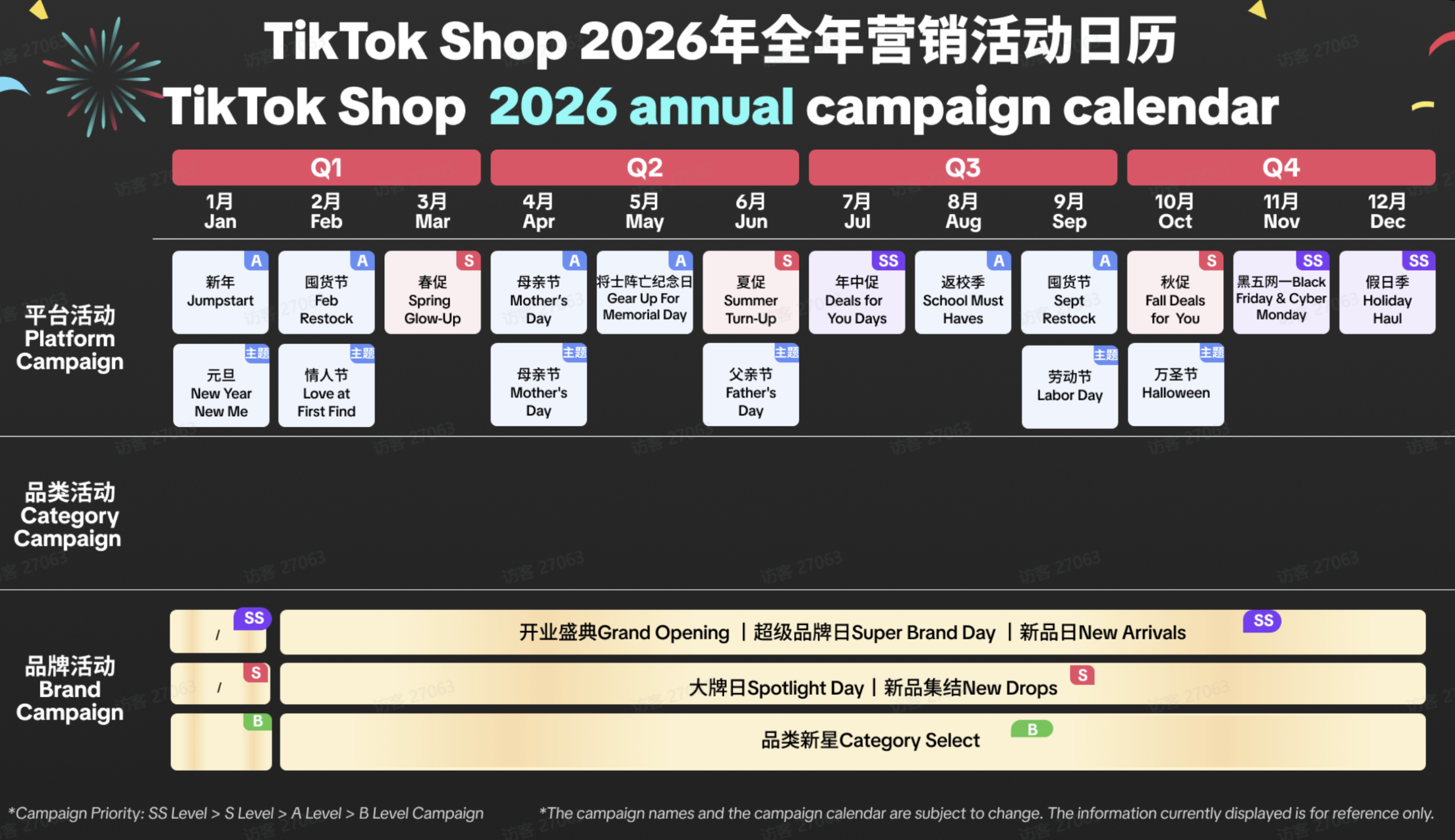 2026年TikTok五大战略方向