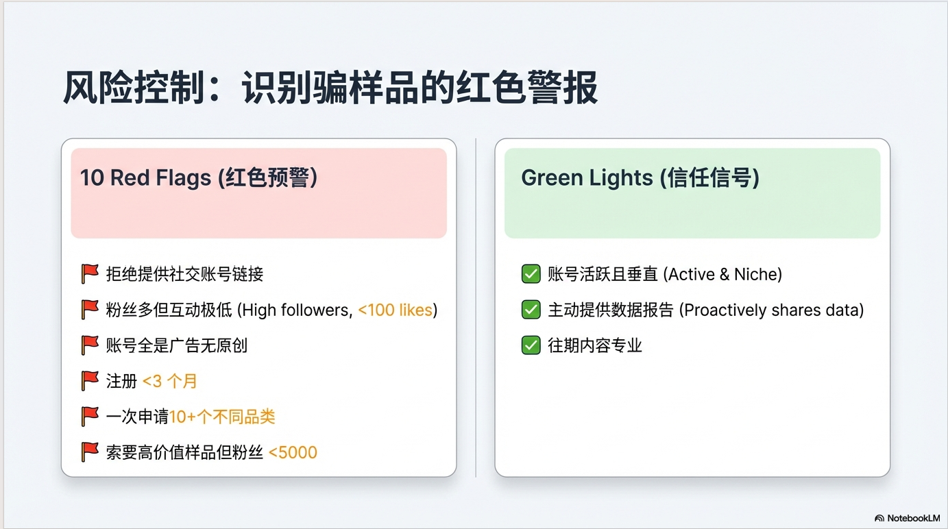 2026玩转亚马逊ACC:从0到1站外实战指南