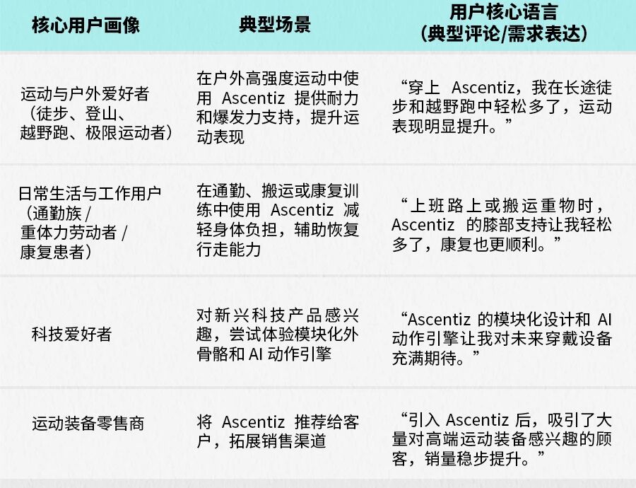 众筹爆款拆解 | 253万美金!首款模块化外骨骼:人类“外挂”力量?