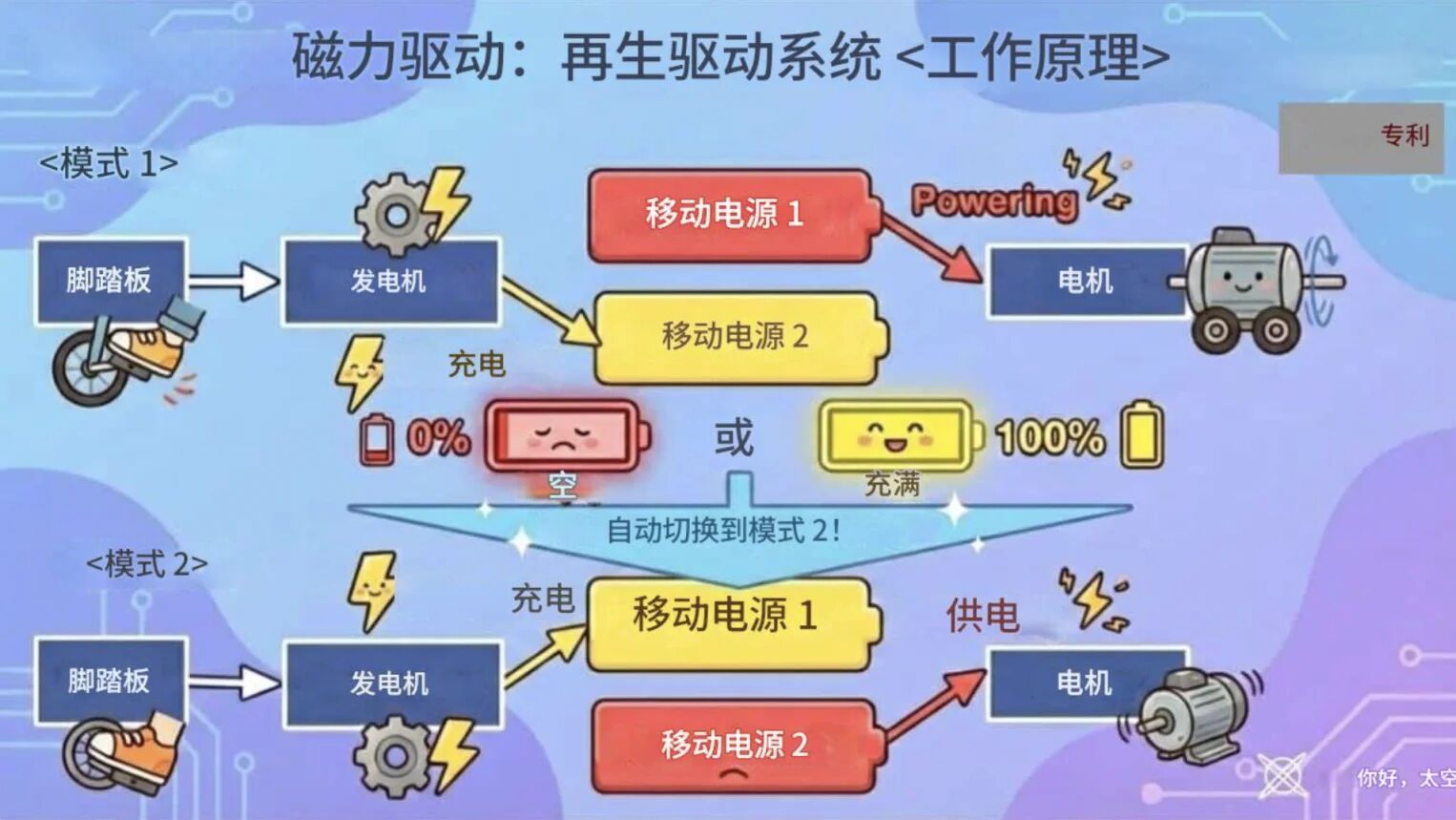 CES 2026:再也不用给Ebike充电了?!Hello Space的这项黑科技简直太离谱了!