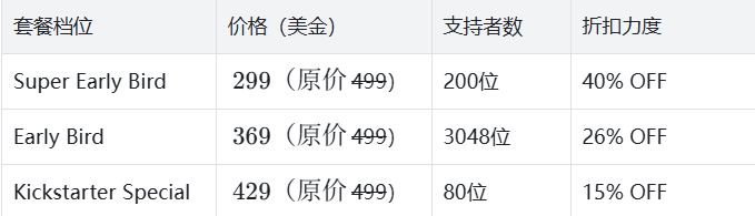 148W美金海外众筹案例解析 | iKKO卡片AI手机如何逆袭大屏时代?