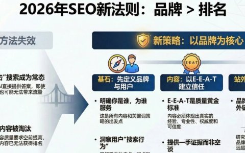 2026年，新网站如何从0开始做SEO