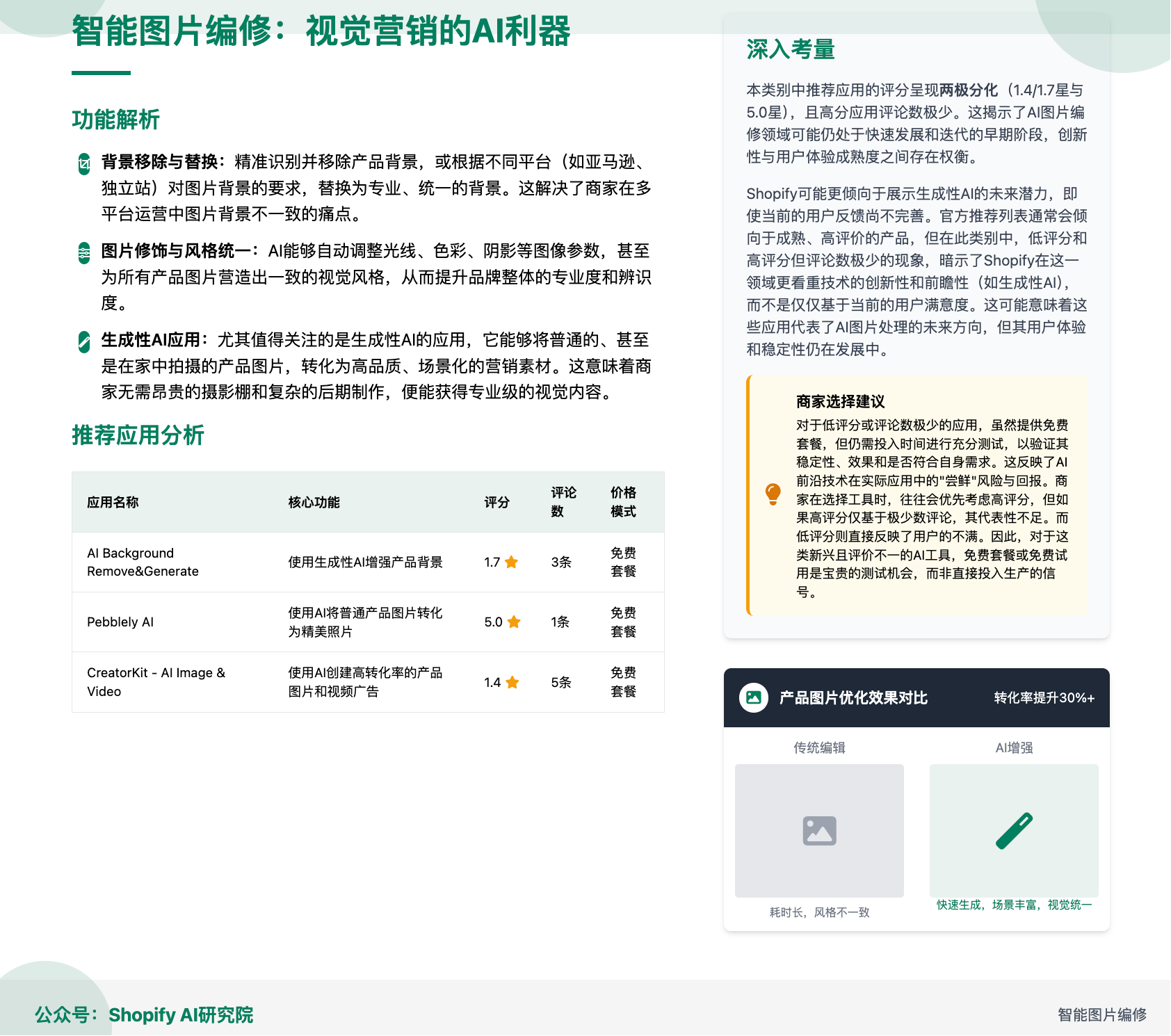 Shopify AI应用热榜解读：六大核心类别全景分析，助力跨境电商智能化转型