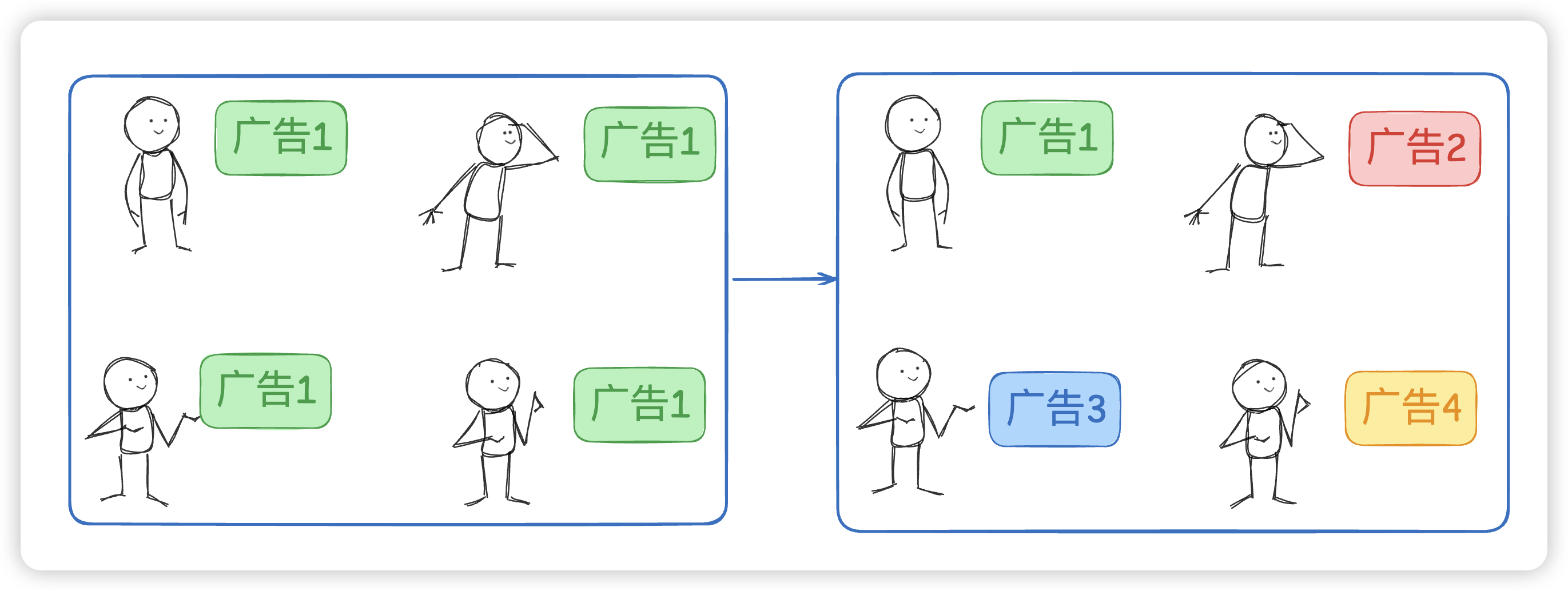 为什么你的CPM比同行更贵?