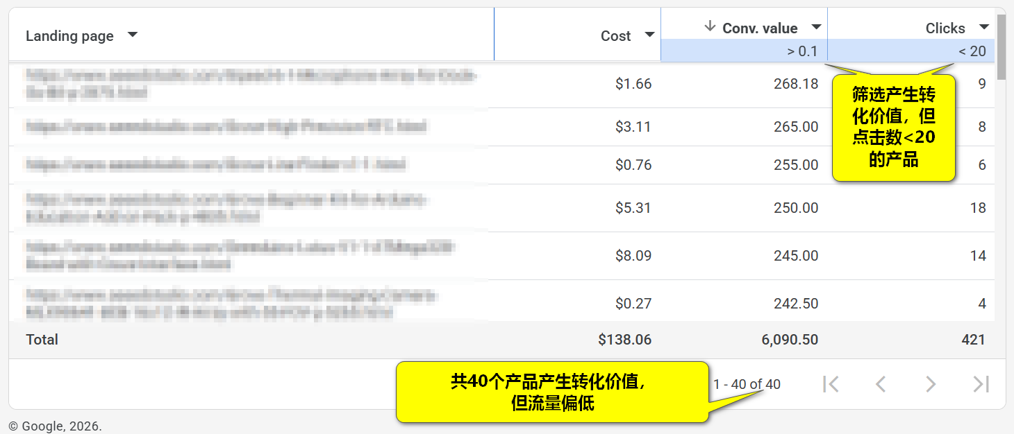 不要无差异测品,不要完全靠广告系统来帮你测