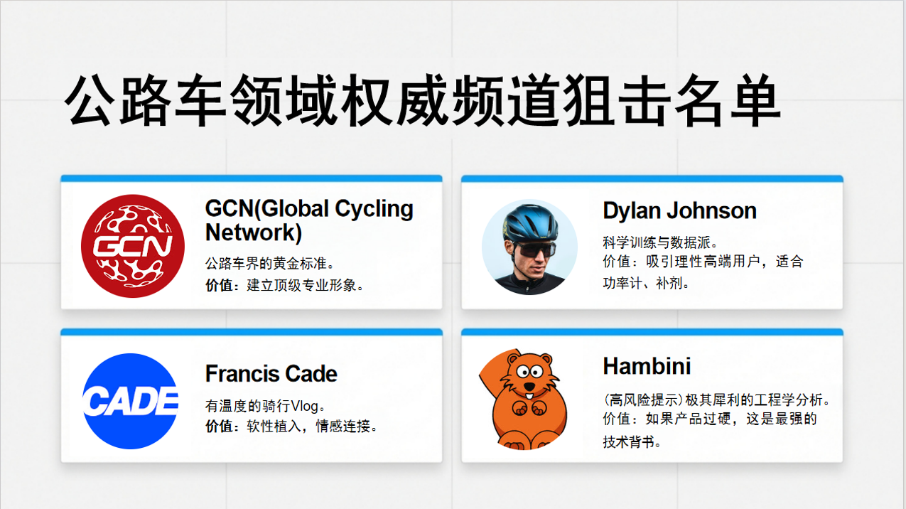 2026年,联盟营销&Ebike媒体红人博主如何开展合作?(抄作业)