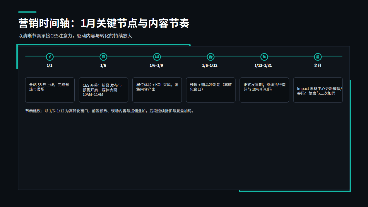 品牌在CES如何联动联盟客,讲好2026品牌出海故事