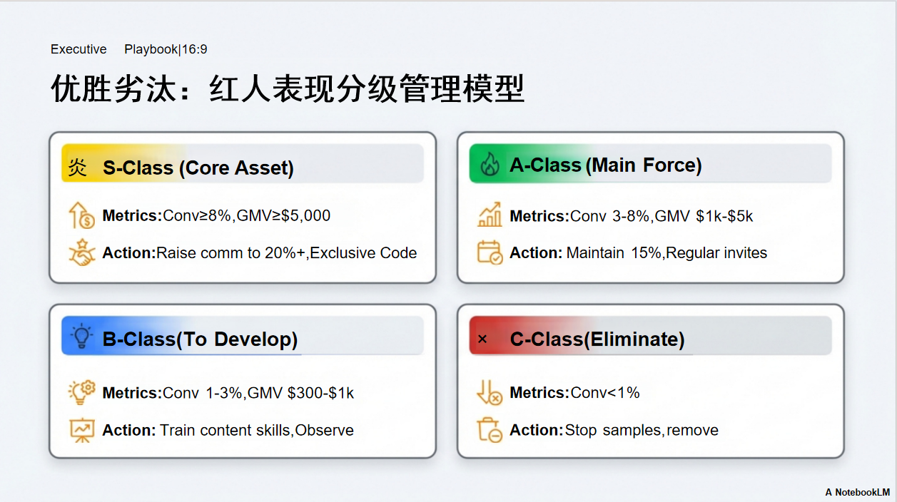 2026玩转亚马逊ACC:从0到1站外实战指南