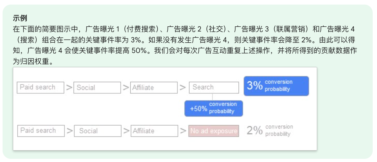 数据分析必备:一文理清多种营销归因模型、增量测试与营销组合模型
