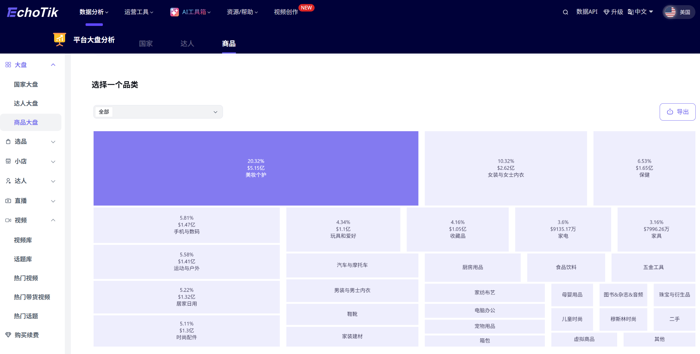 2025年TikTok Shop全球核心市场年度总结及2026年TikTok商家战略指南!