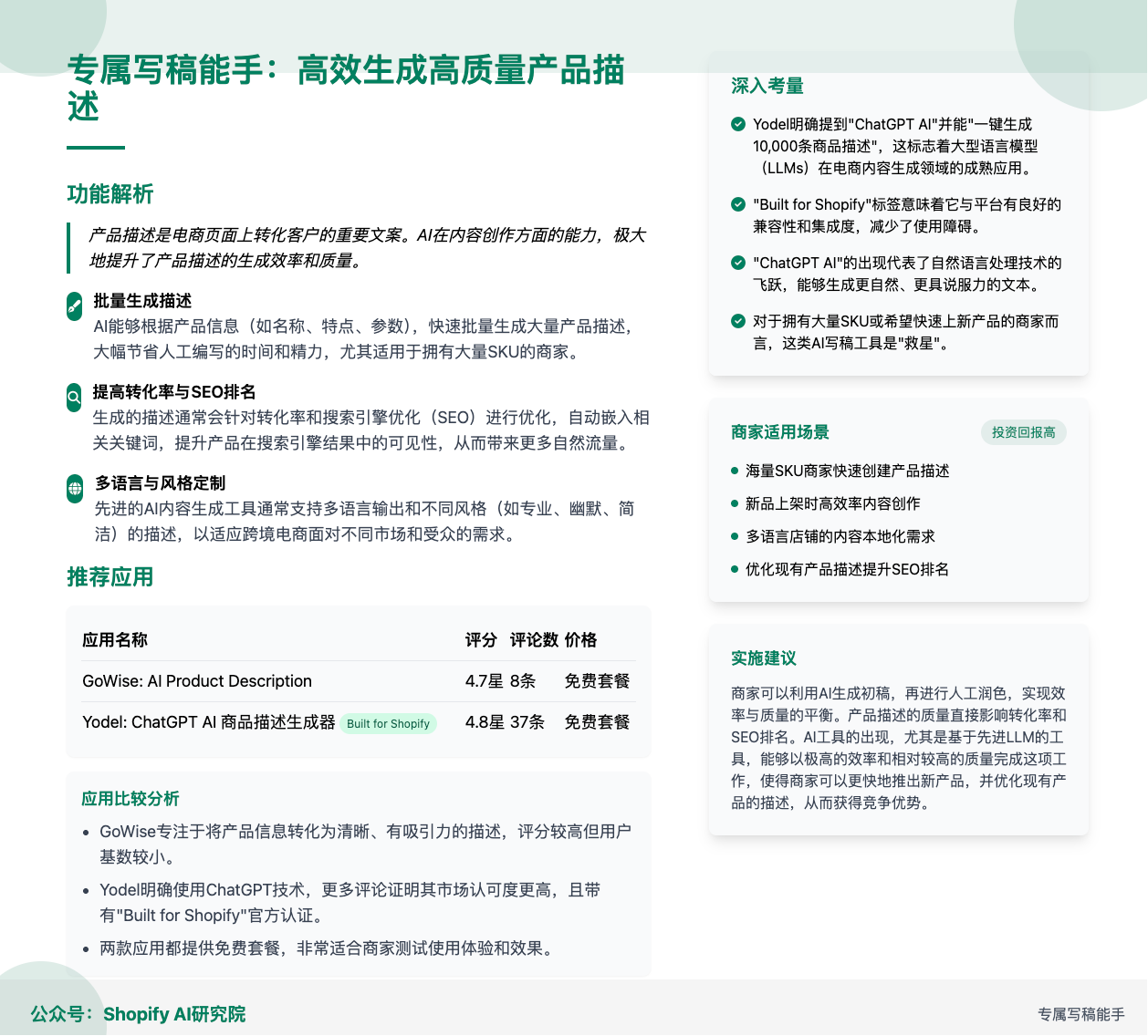 Shopify AI应用热榜解读：六大核心类别全景分析，助力跨境电商智能化转型