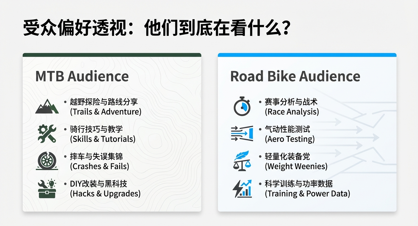 2026年,联盟营销&Ebike媒体红人博主如何开展合作?(抄作业)