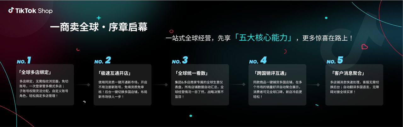 2025年TikTok Shop全球核心市场年度总结及2026年TikTok商家战略指南!