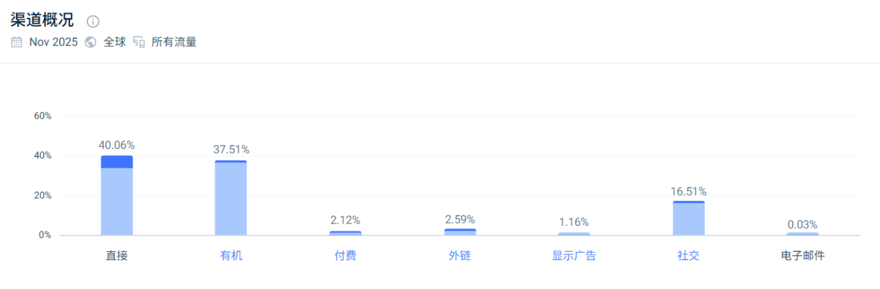 牛!29岁小伙靠卖衣服,从无家可归到年入5亿美金