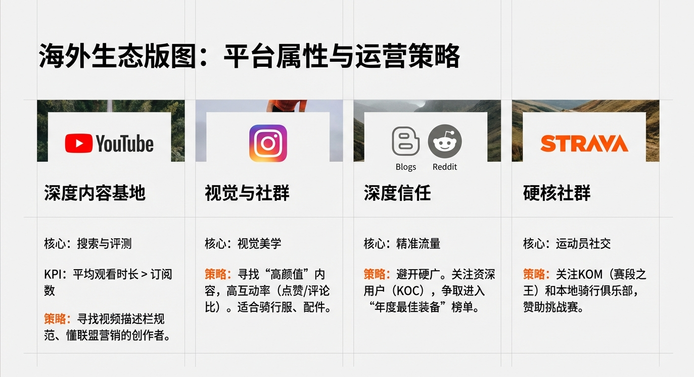 2026年,联盟营销&Ebike媒体红人博主如何开展合作?(抄作业)