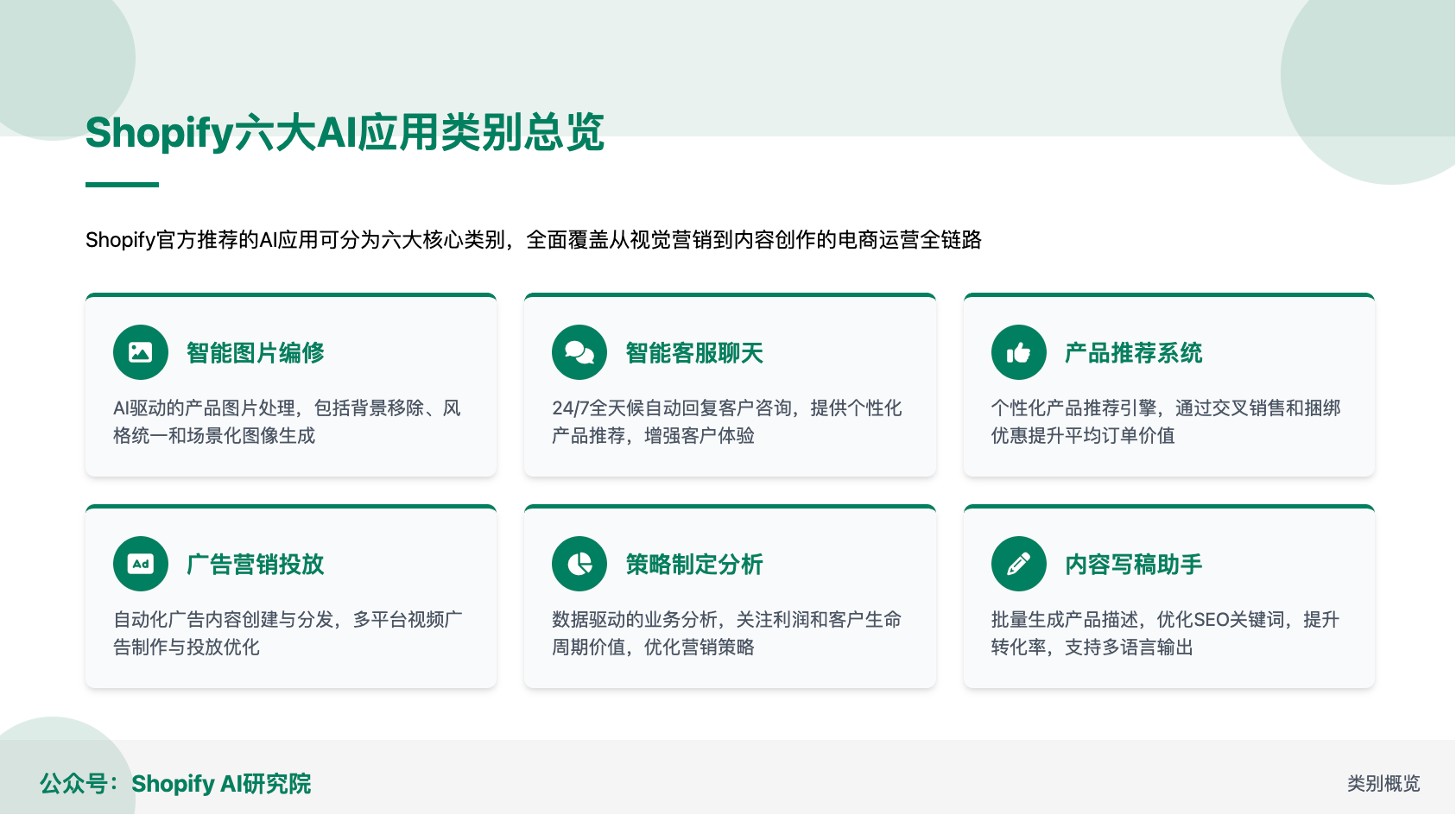 Shopify AI应用热榜解读：六大核心类别全景分析，助力跨境电商智能化转型