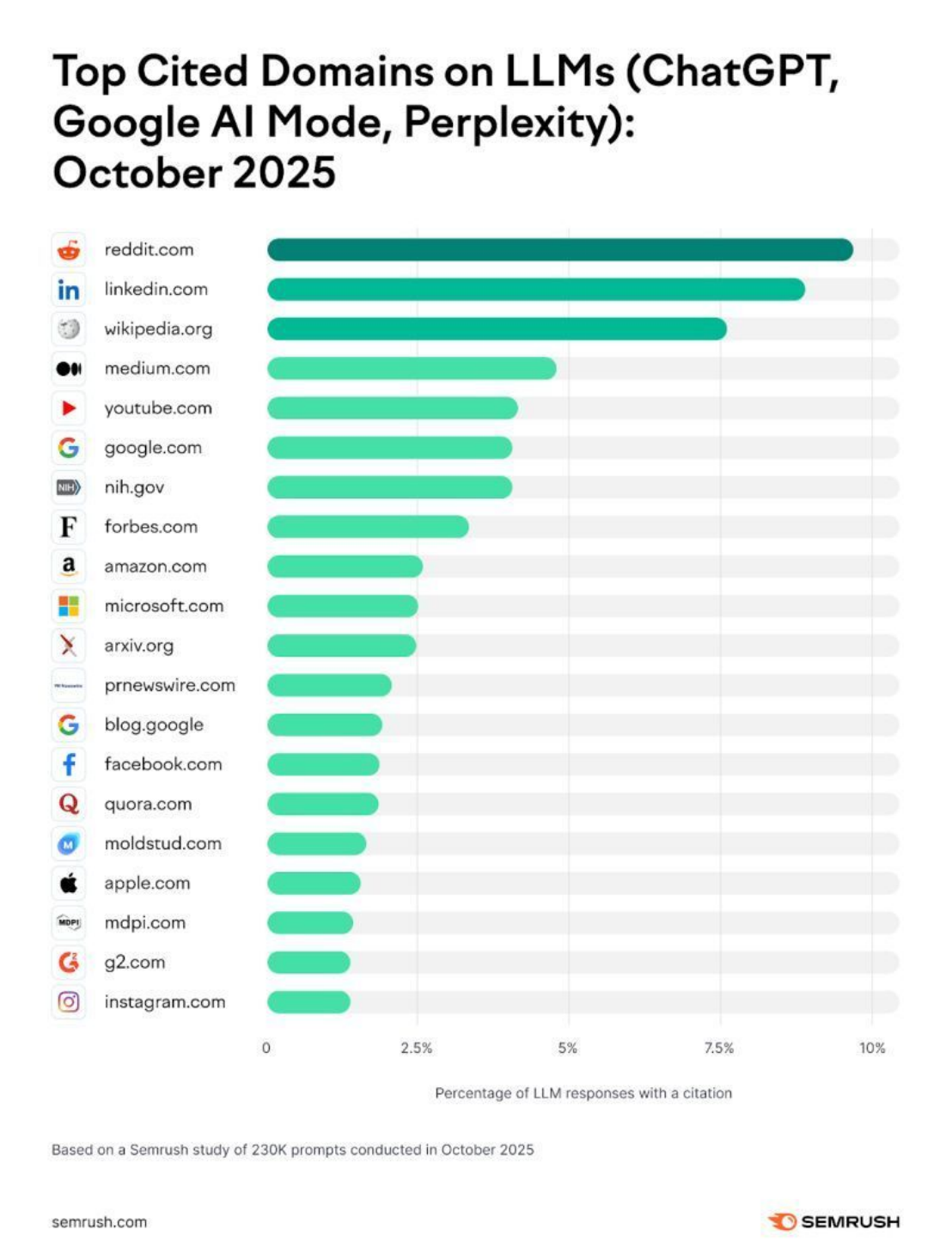 EP.123 | Google Trends增加AI功能,变得更强大了!