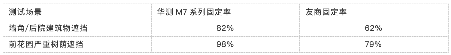 CES|割草机器人迎来“星地一体”定位方案