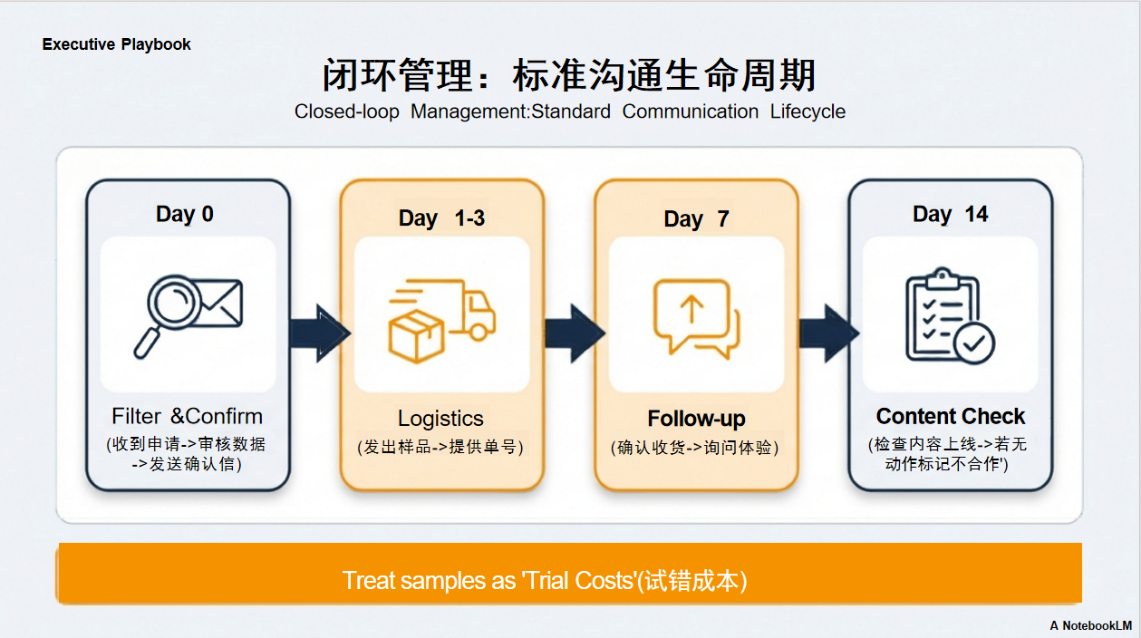2026玩转亚马逊ACC:从0到1站外实战指南