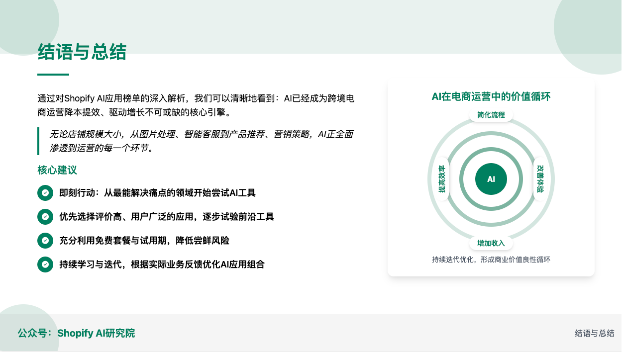 Shopify AI应用热榜解读：六大核心类别全景分析，助力跨境电商智能化转型