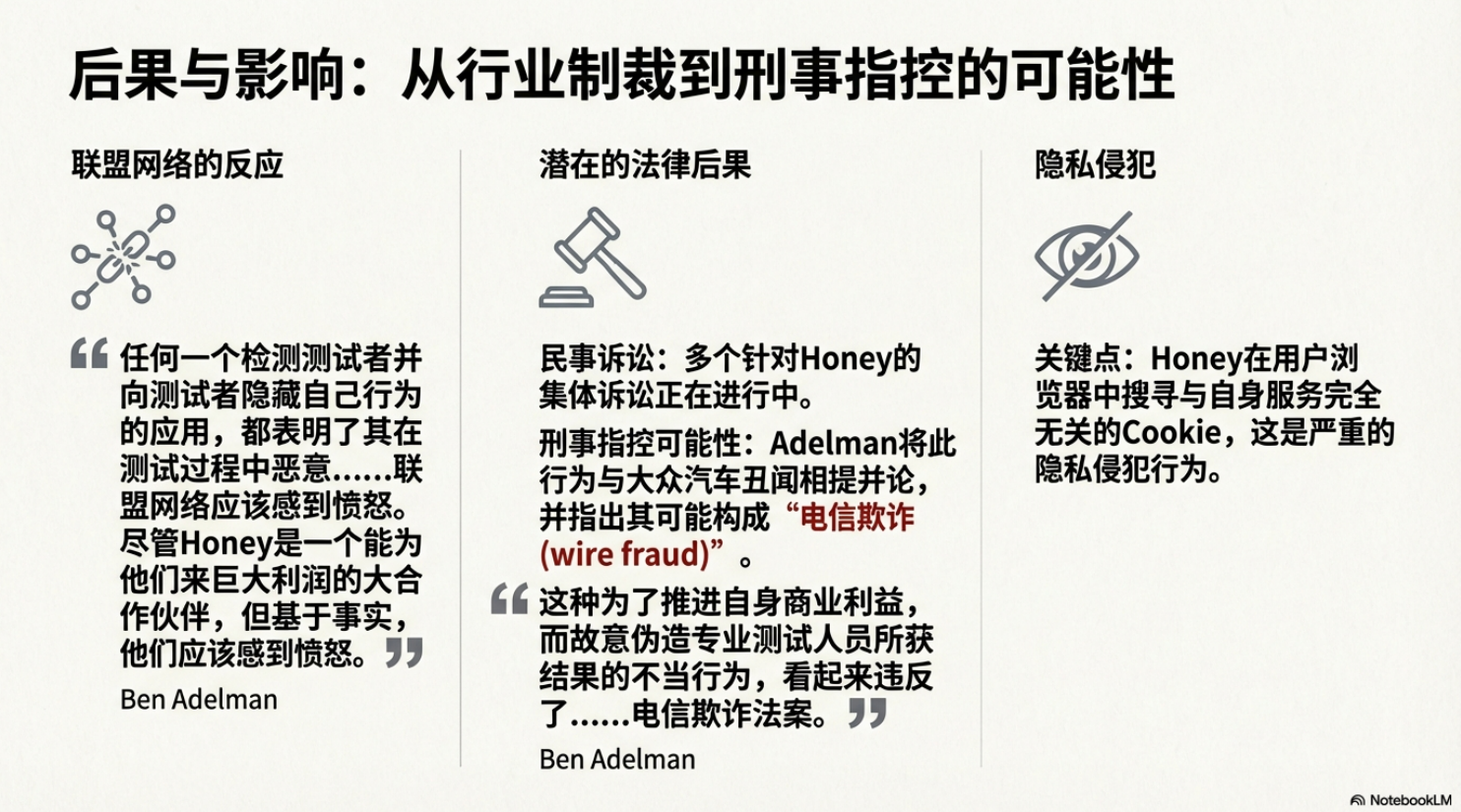 重磅!我们的Honey被乐天制裁了,联盟的天要塌了