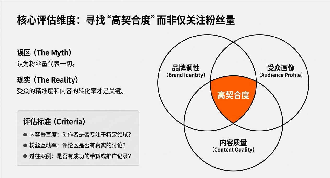 2026年,联盟营销&Ebike媒体红人博主如何开展合作?(抄作业)