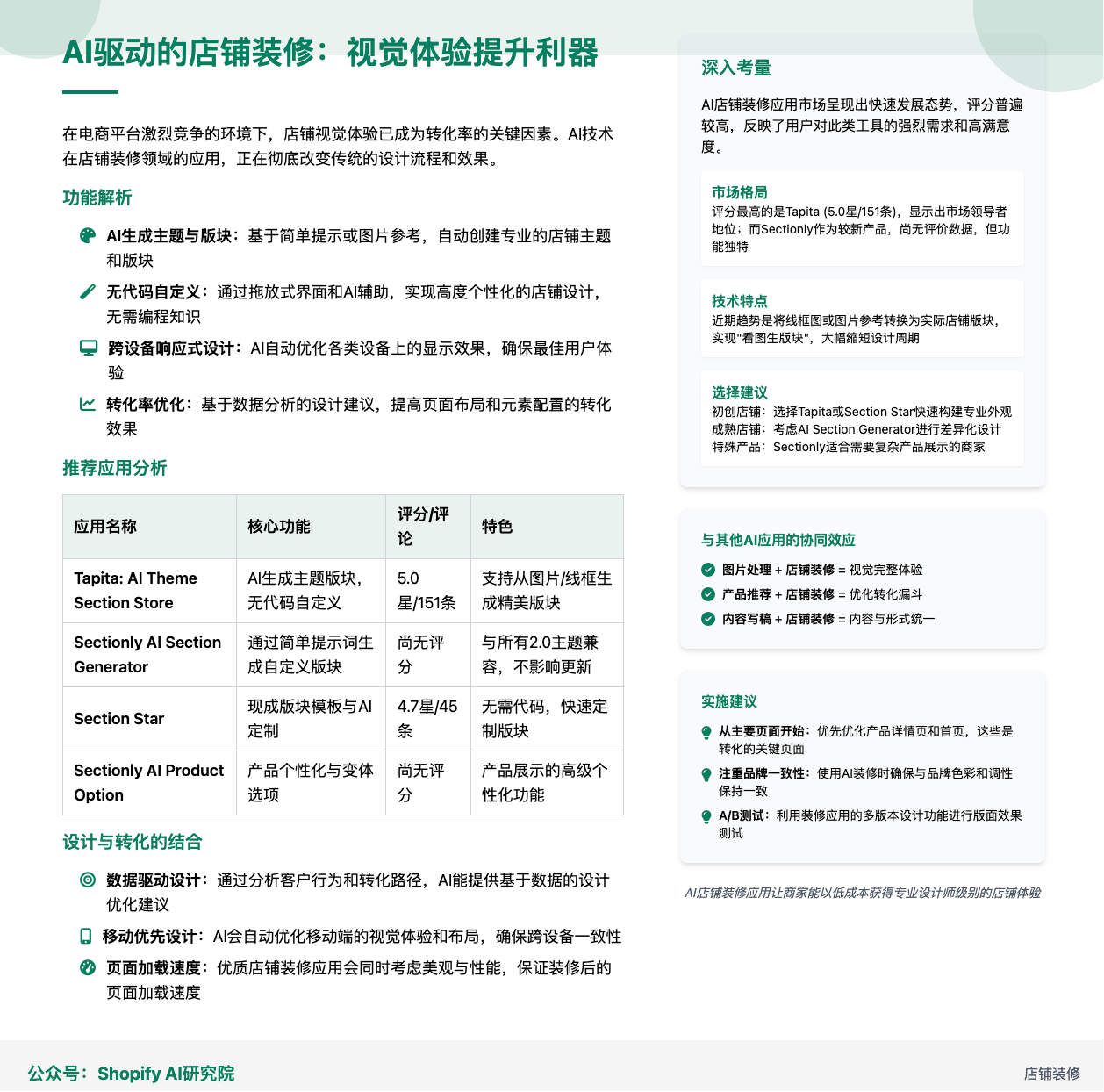 Shopify AI应用热榜解读：六大核心类别全景分析，助力跨境电商智能化转型