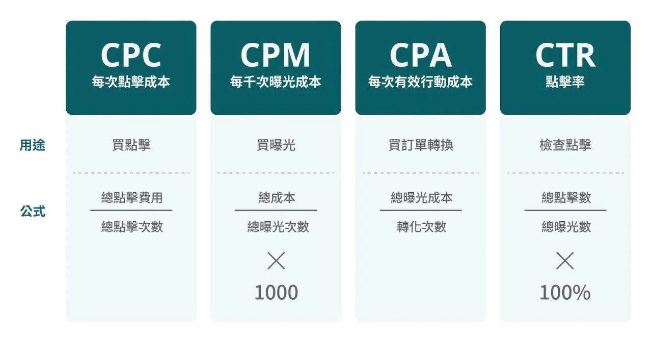 为什么你的CPM比同行更贵?
