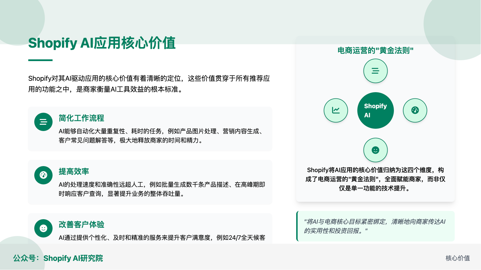 Shopify AI应用热榜解读：六大核心类别全景分析，助力跨境电商智能化转型