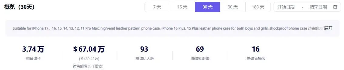 7700万播放炸场!TikTok卖家靠颜值手机壳狂揽700万