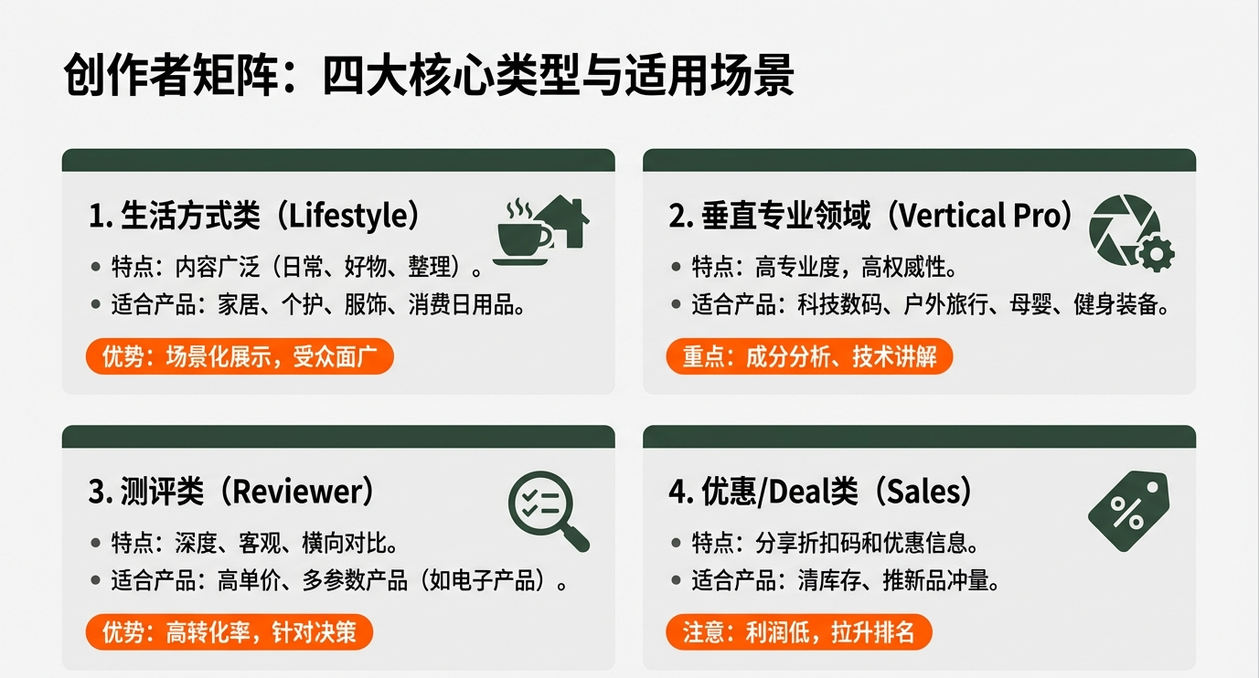 2026年,联盟营销&Ebike媒体红人博主如何开展合作?(抄作业)