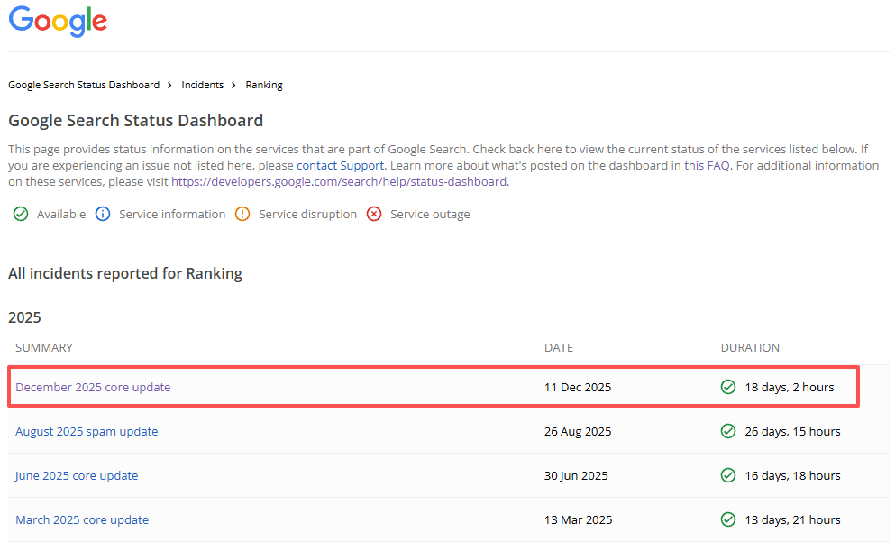 12月谷歌核心算法更新叠加圣诞假期:网站SEO流量波动的真实原因与应对策略