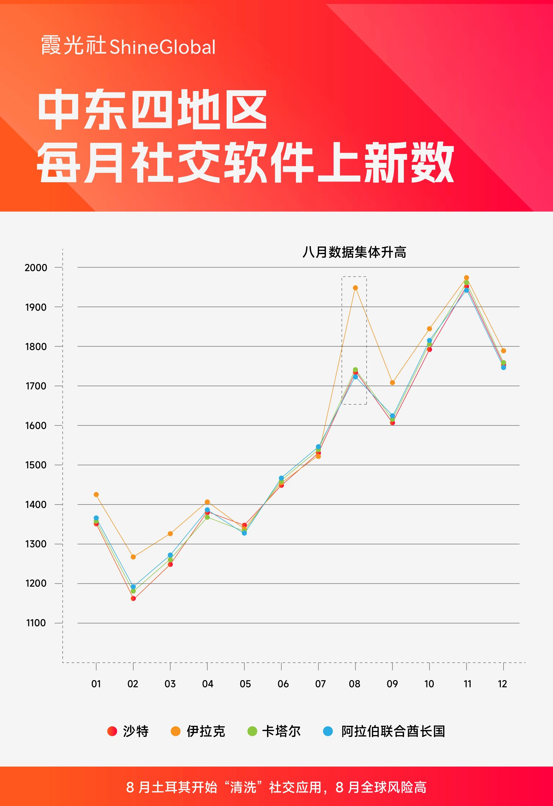 社交出海大年，成也AI败也AI｜2025出海盘点