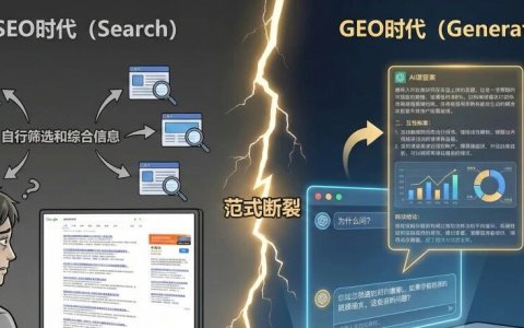 高客单价独立站内容营销与信任建设策略：GEO趋势下的范式转移