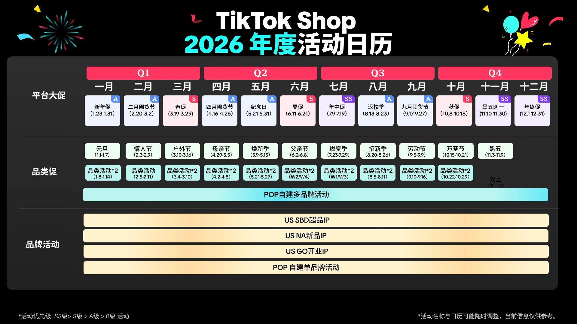 2025年TikTok Shop全球核心市场年度总结及2026年TikTok商家战略指南!