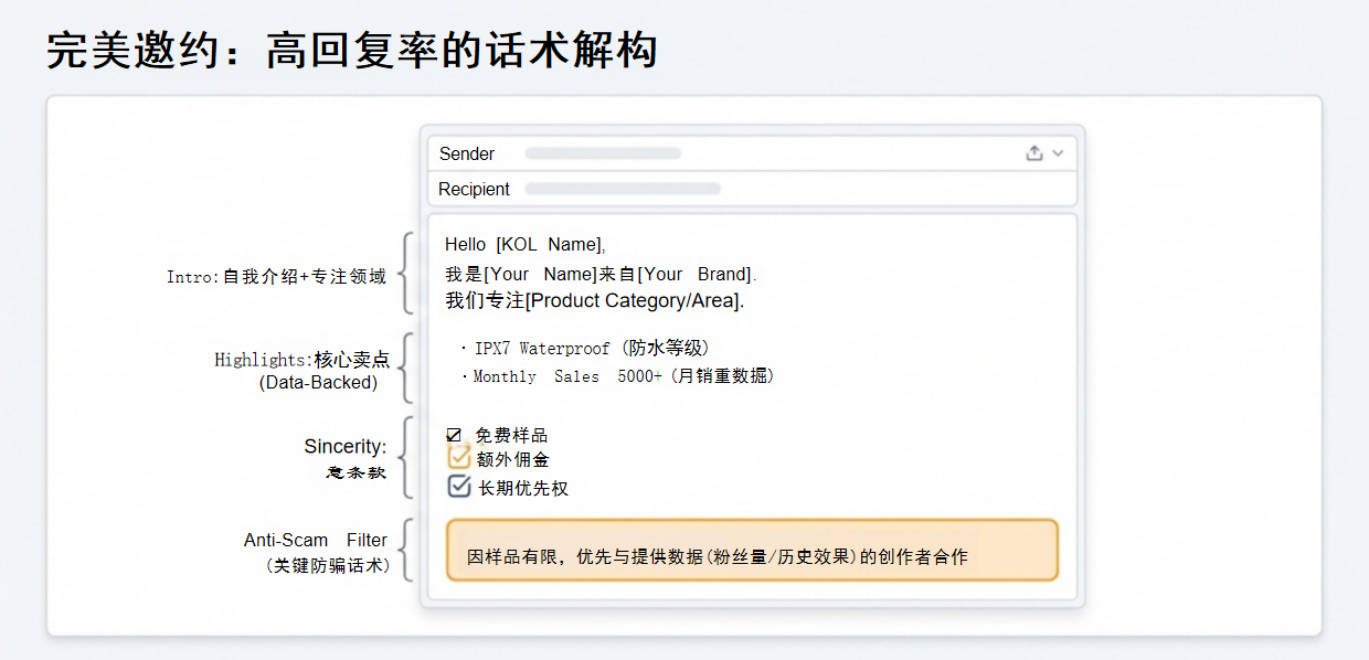 2026玩转亚马逊ACC:从0到1站外实战指南