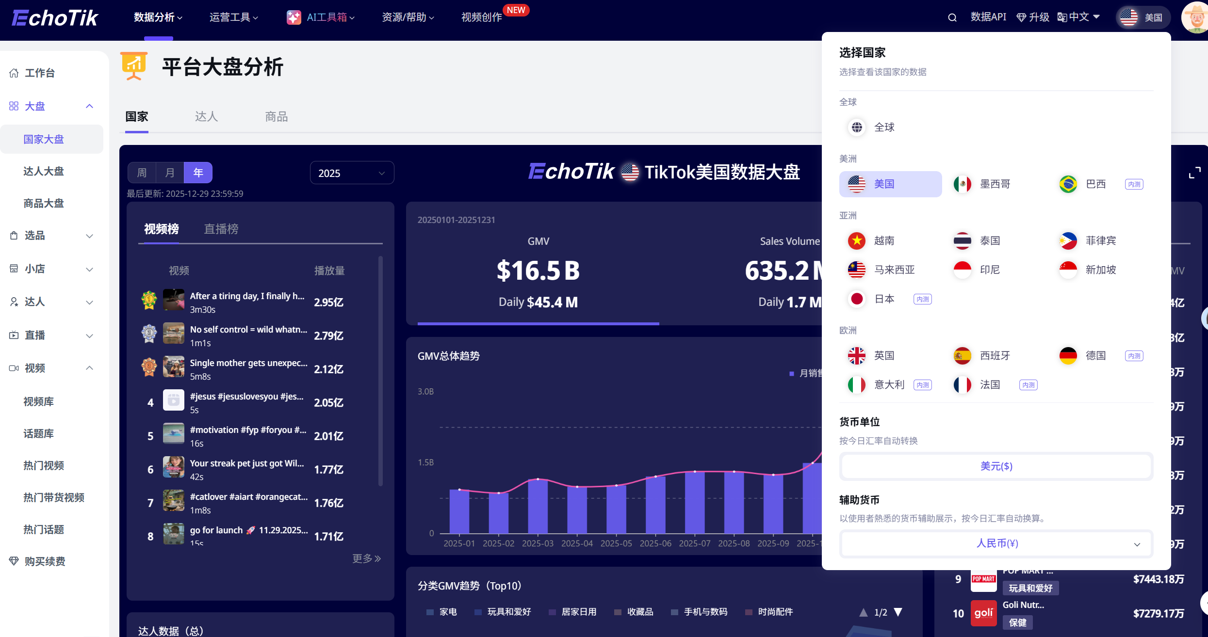 2025年TikTok Shop全球核心市场年度总结及2026年TikTok商家战略指南!
